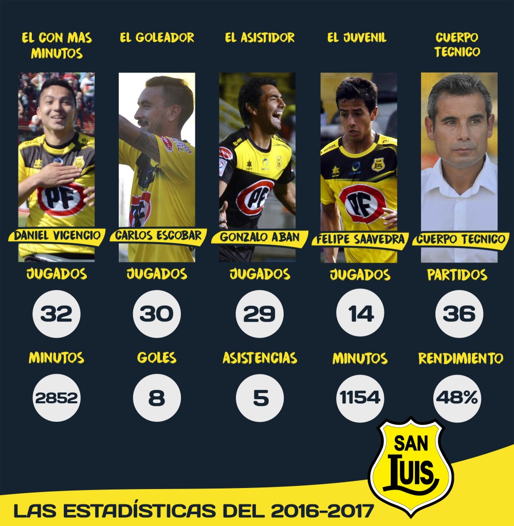 Las estadísticas del Clausura 2016-2017
